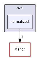include/nodamushi/svd/normalized