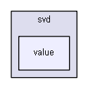 include/nodamushi/svd/value